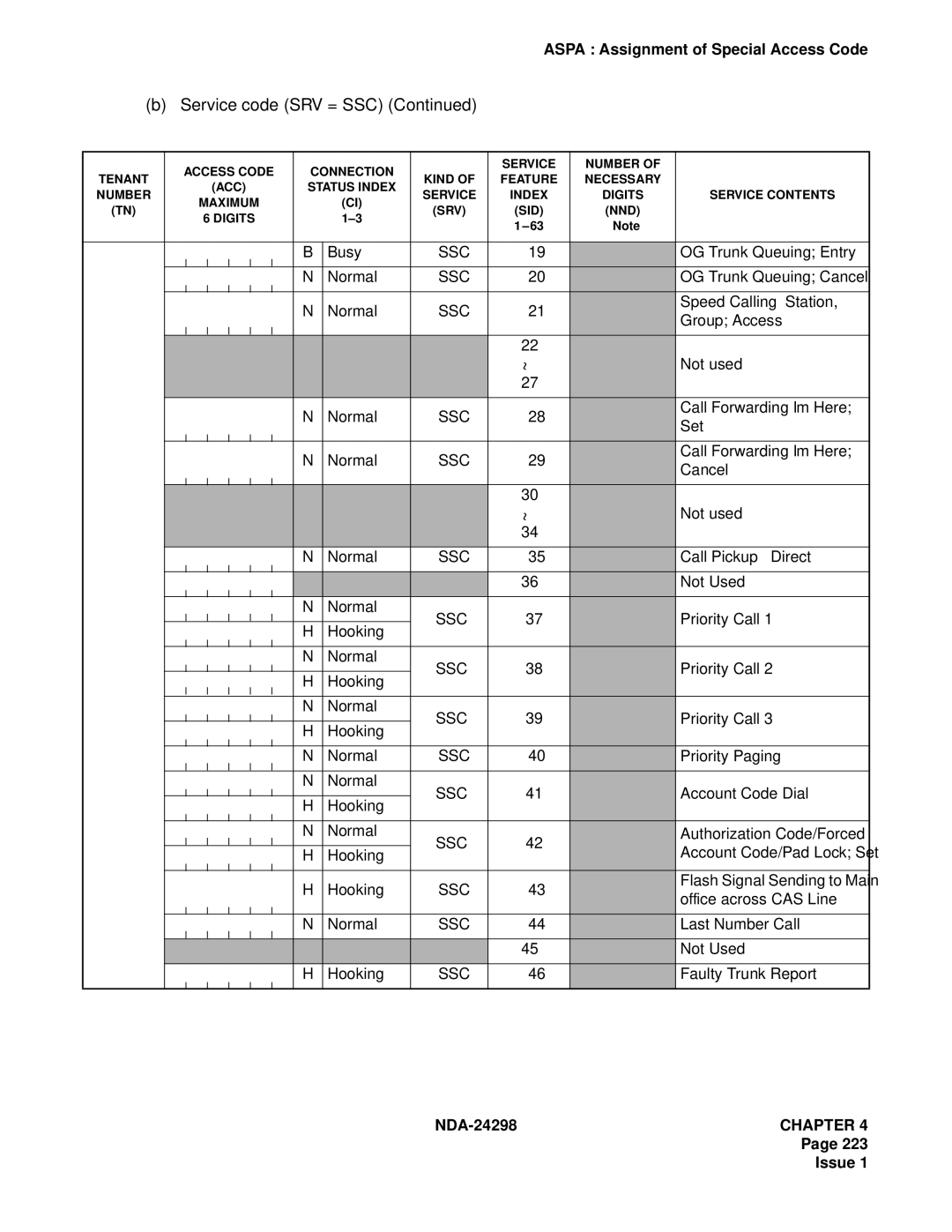 NEC NDA-24298 manual OG Trunk Queuing Entry 