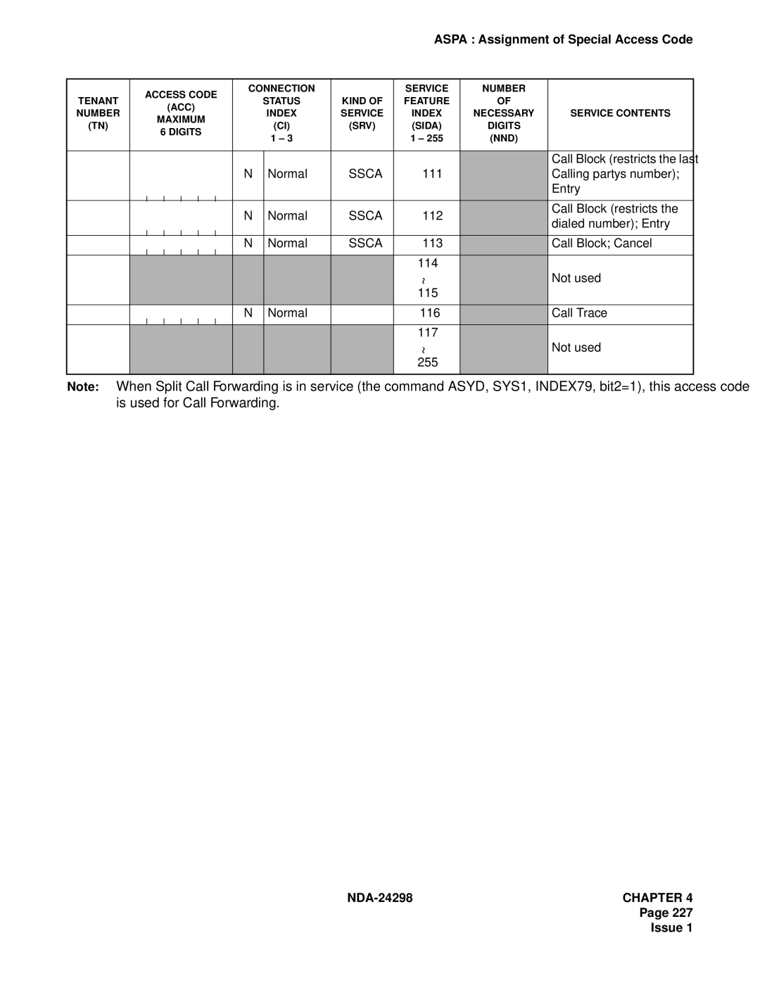 NEC NDA-24298 manual Call Block restricts the last 