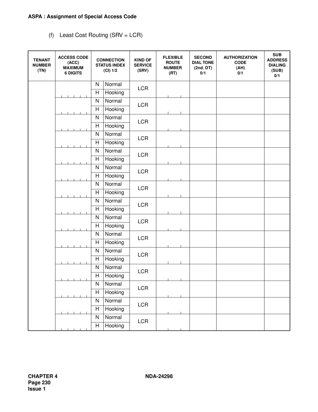 NEC NDA-24298 manual Least Cost Routing SRV = LCR, Lcr 