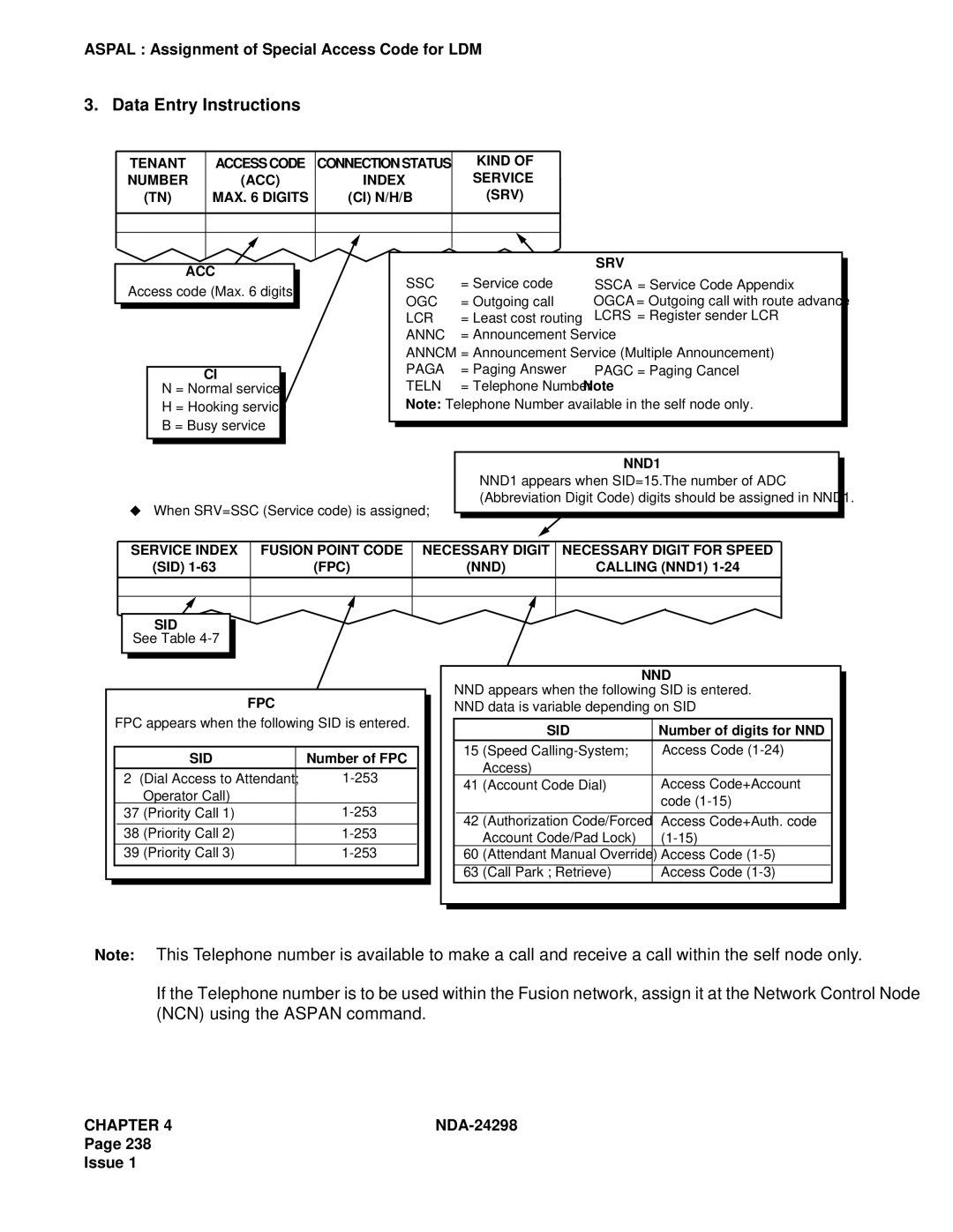 NEC NDA-24298 manual Tenant Access Code 