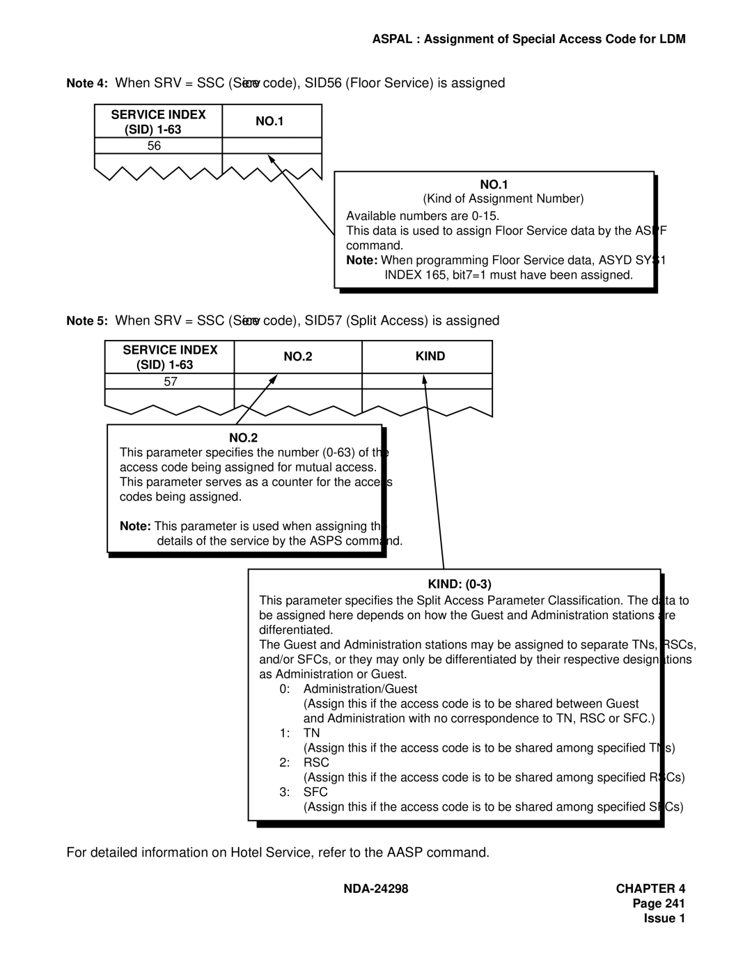 NEC NDA-24298 manual Service Index SID, Kind 