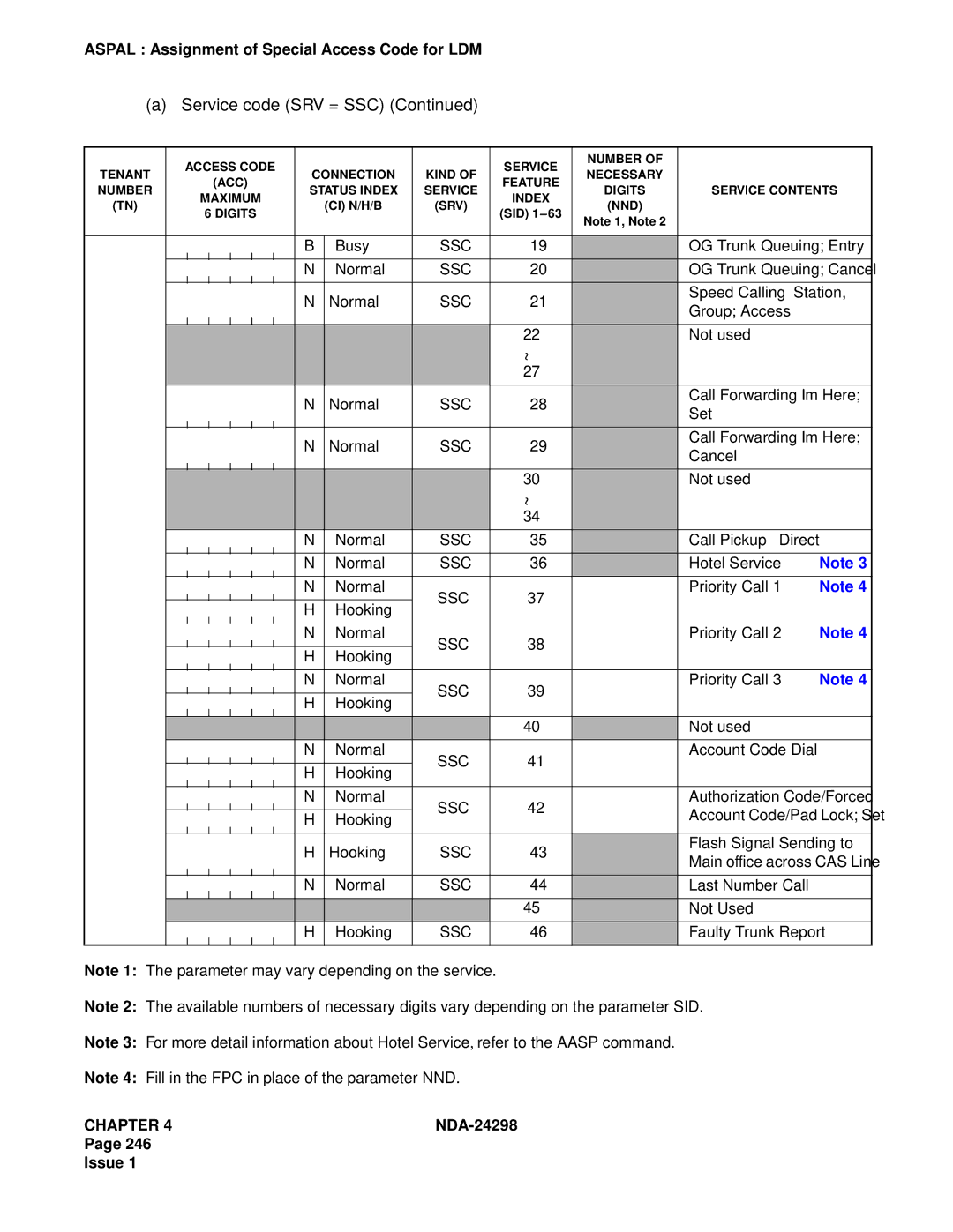 NEC NDA-24298 manual Group Access Not used Normal 