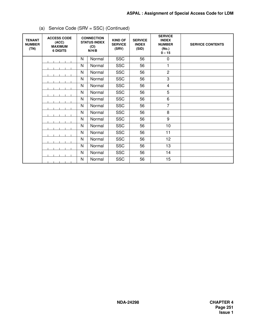 NEC NDA-24298 manual Access Code Connection Service Tenant Kind Index 