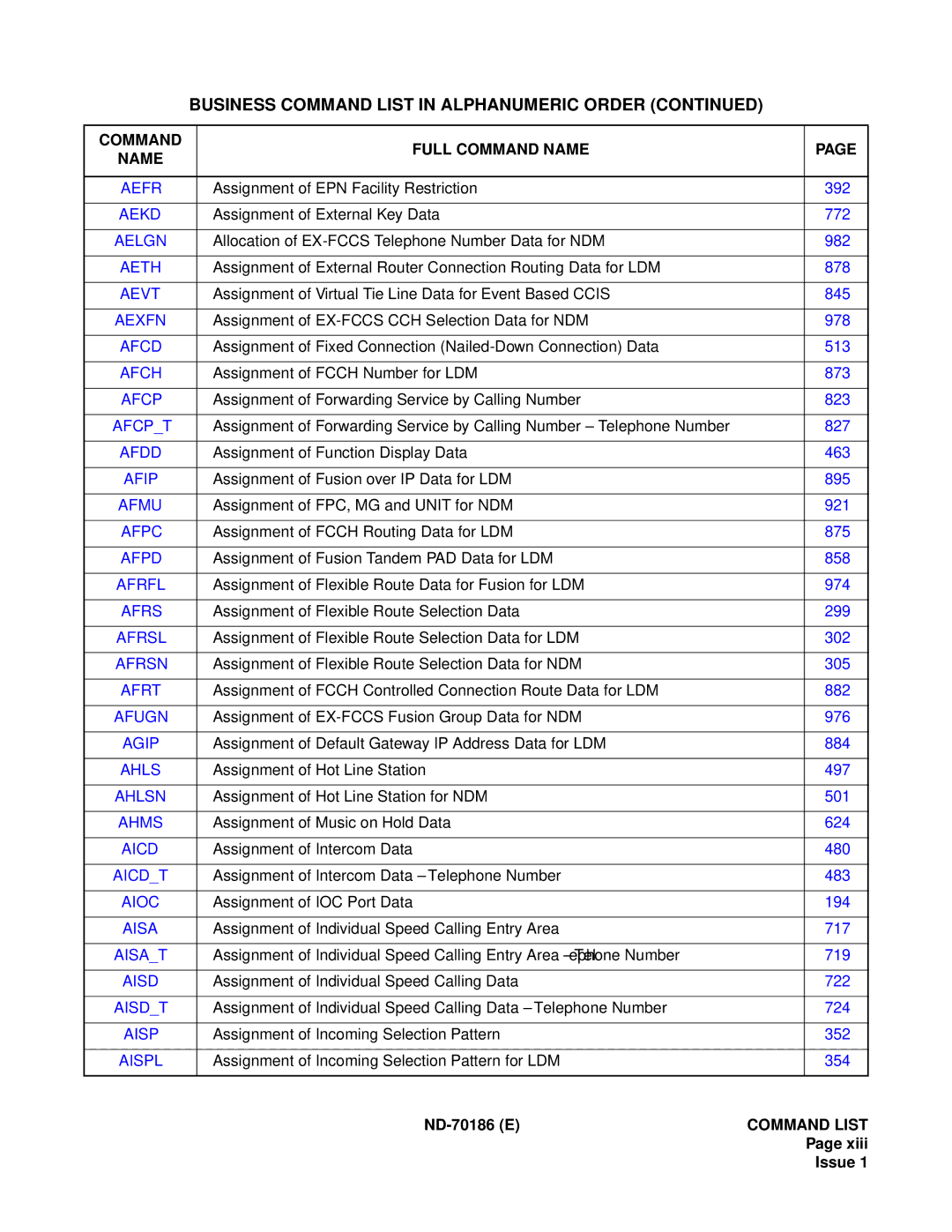 NEC NDA-24298 manual Aisa, ND-70186 Ecommand List Page xiii Issue 