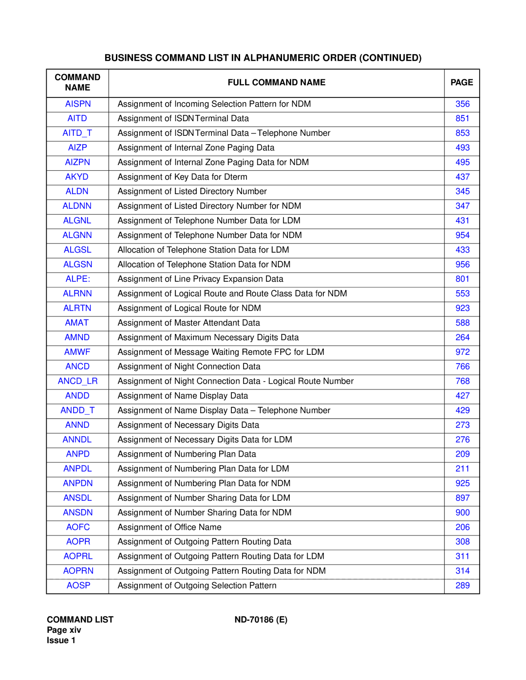 NEC NDA-24298 manual Aispn 