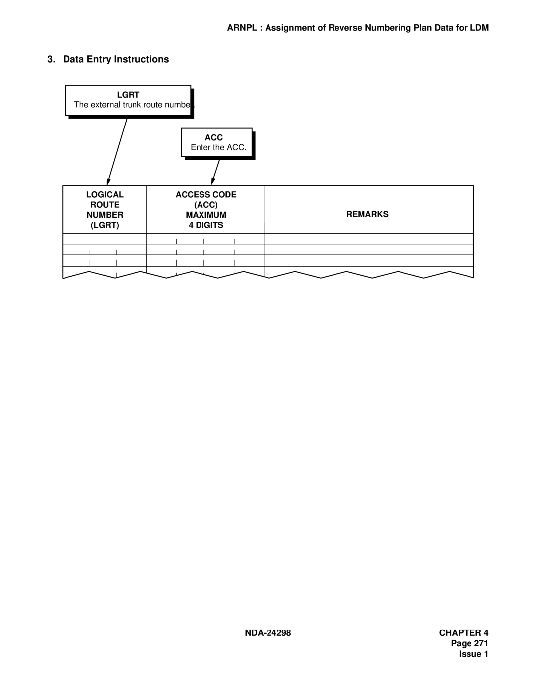 NEC NDA-24298 manual Lgrt, Access Code Route ACC Remarks Number 