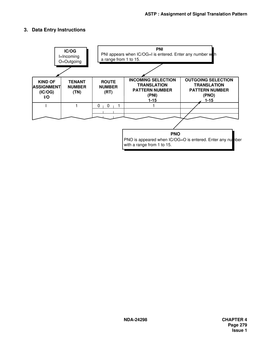 NEC NDA-24298 manual Pni, Tenant Route, Number Pattern Number IC/OG PNI, Pno 