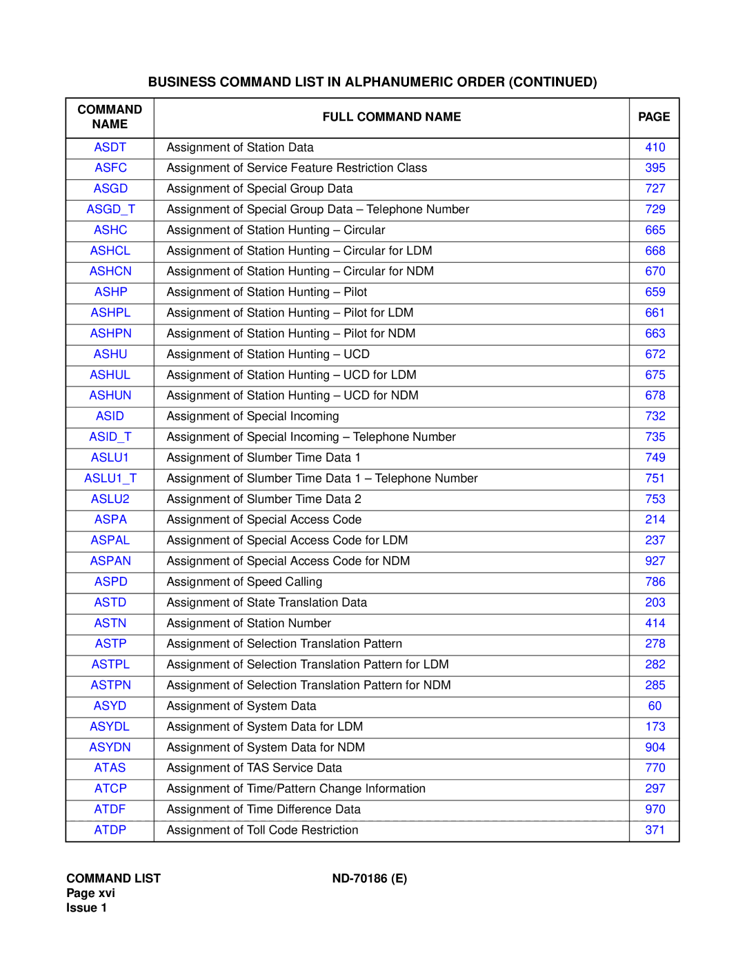 NEC NDA-24298 manual Asdt 