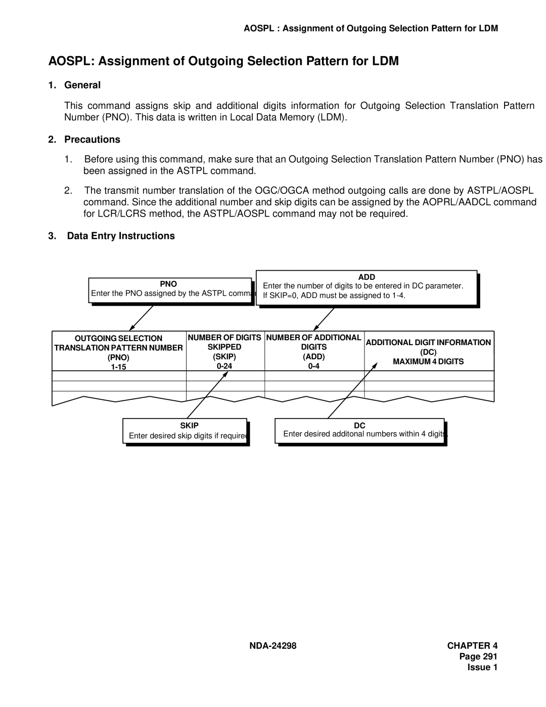 NEC NDA-24298 manual Aospl Assignment of Outgoing Selection Pattern for LDM 