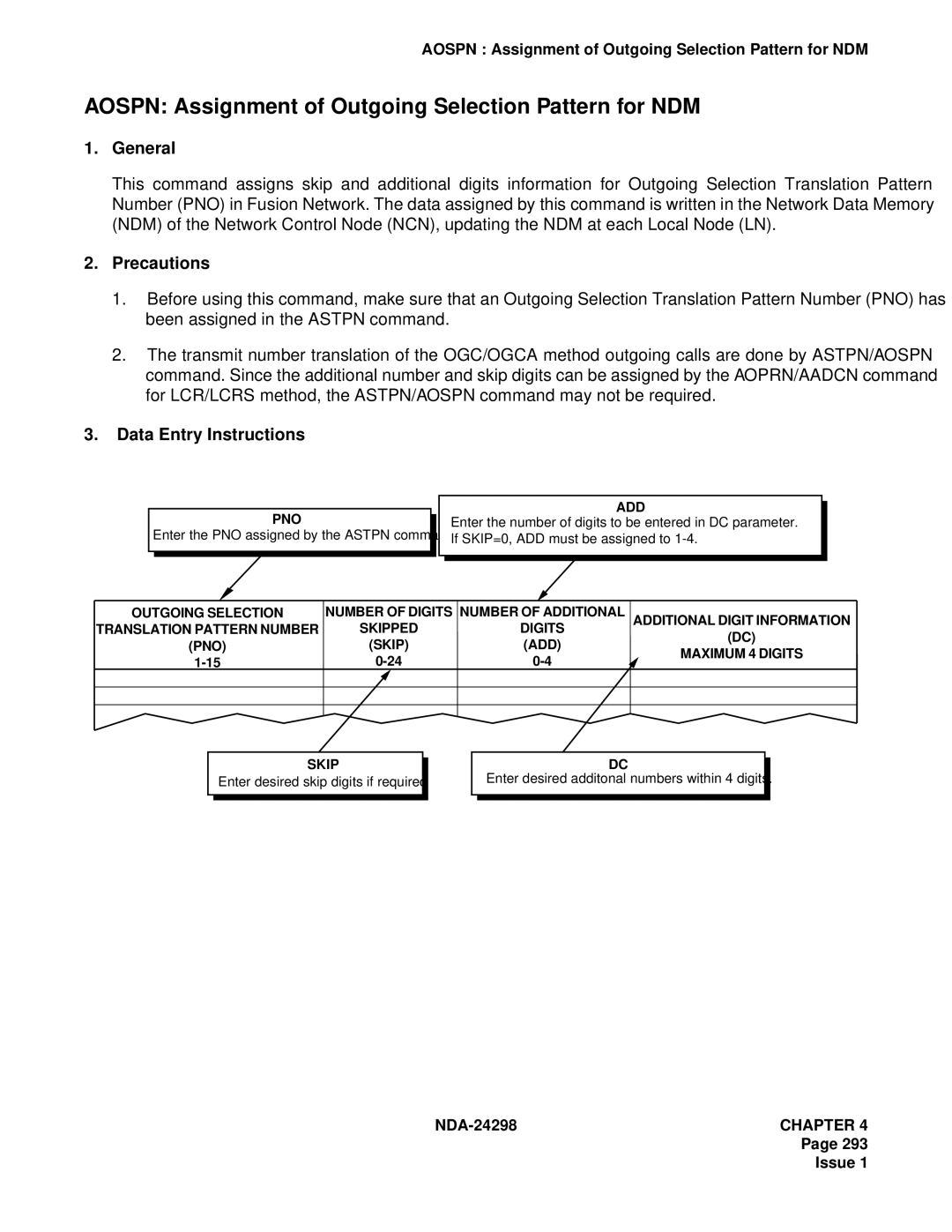 NEC NDA-24298 manual Aospn Assignment of Outgoing Selection Pattern for NDM 