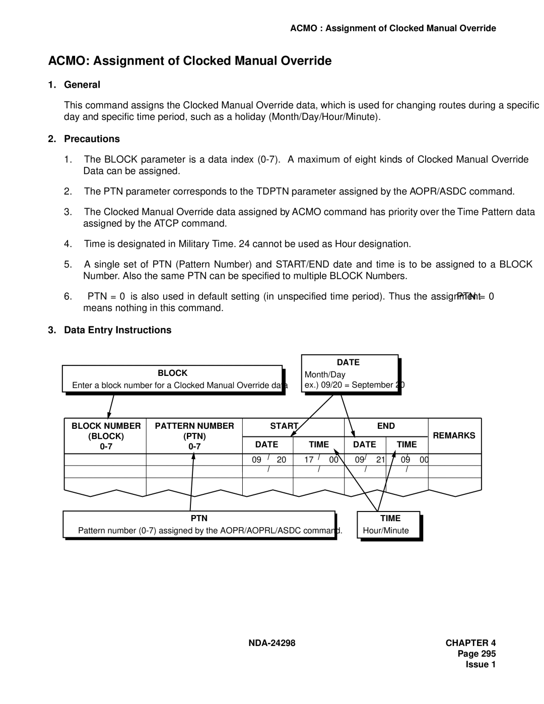 NEC NDA-24298 manual Acmo Assignment of Clocked Manual Override, Block, Date 