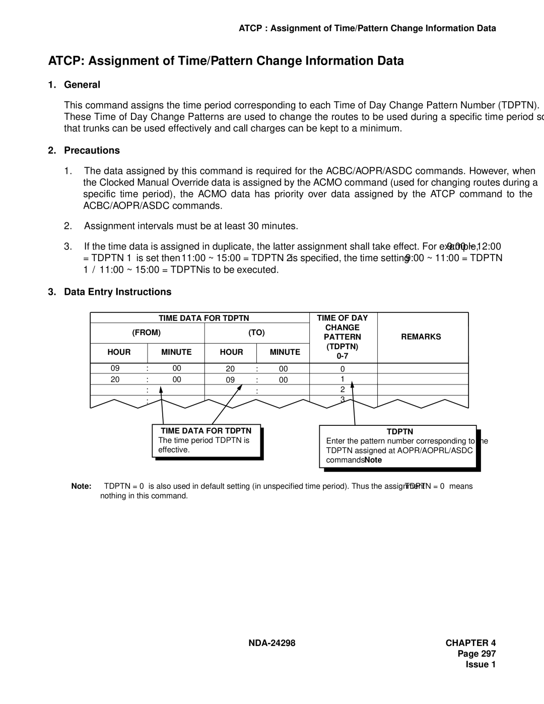 NEC NDA-24298 manual Atcp Assignment of Time/Pattern Change Information Data 
