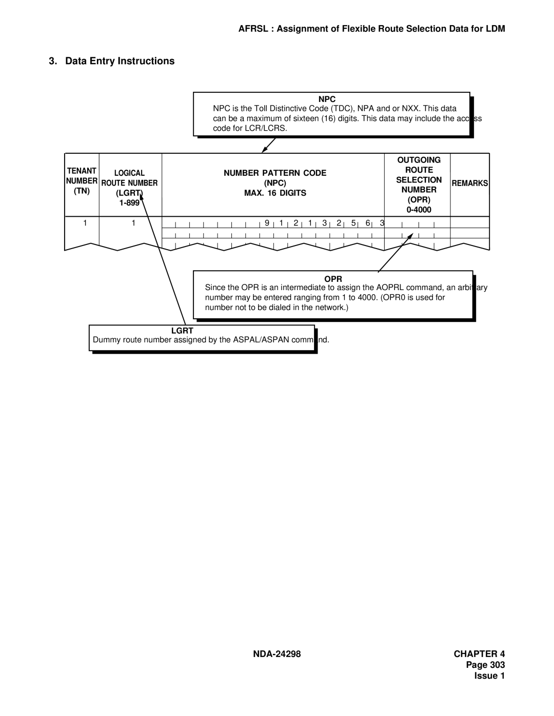 NEC NDA-24298 manual Dummy route number assigned by the ASPAL/ASPAN command 