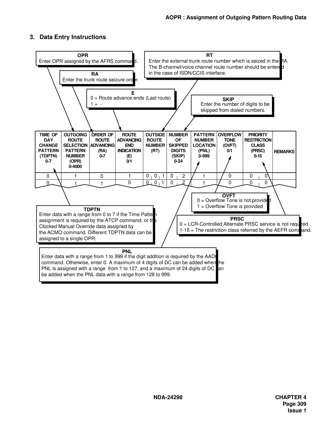 NEC NDA-24298 manual Ovft 