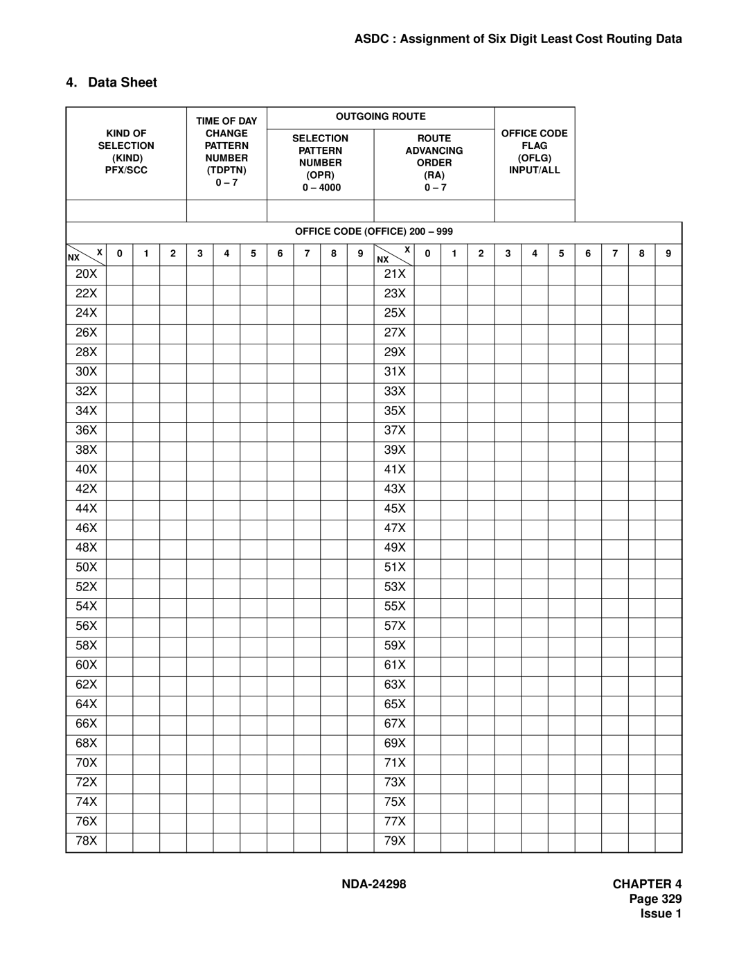 NEC NDA-24298 manual Outgoing Route Kind Change Office Code Selection 