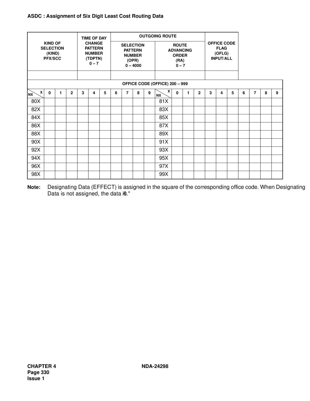 NEC NDA-24298 manual Time of DAY Outgoing Route Kind Change Office Code Selection 