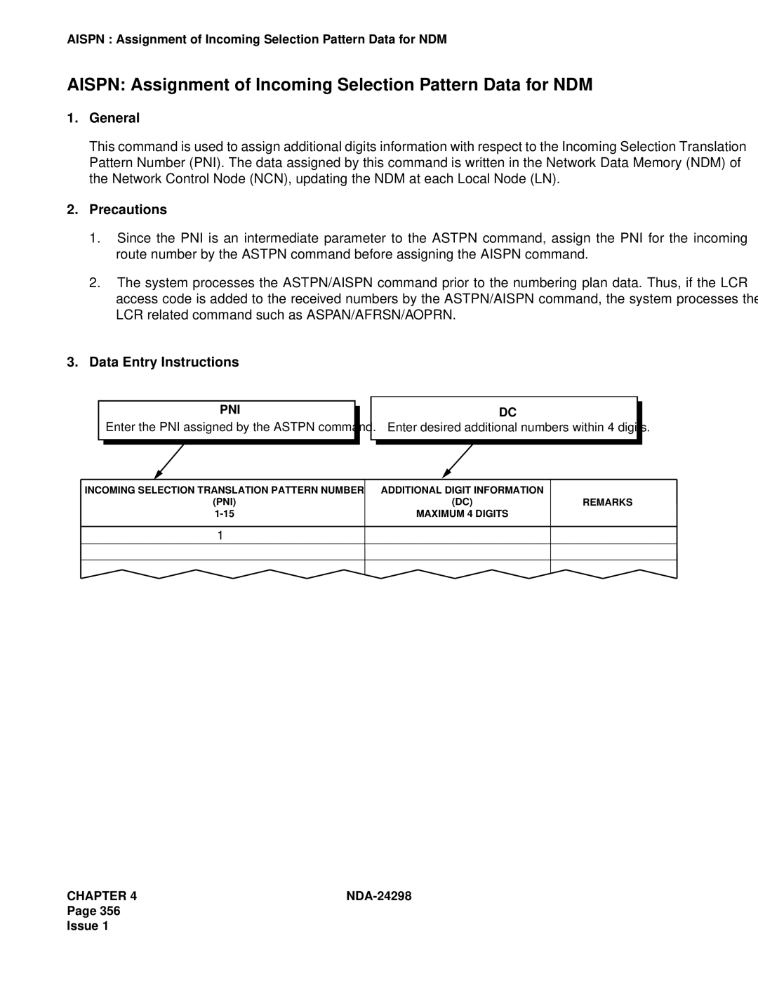 NEC NDA-24298 manual Aispn Assignment of Incoming Selection Pattern Data for NDM 