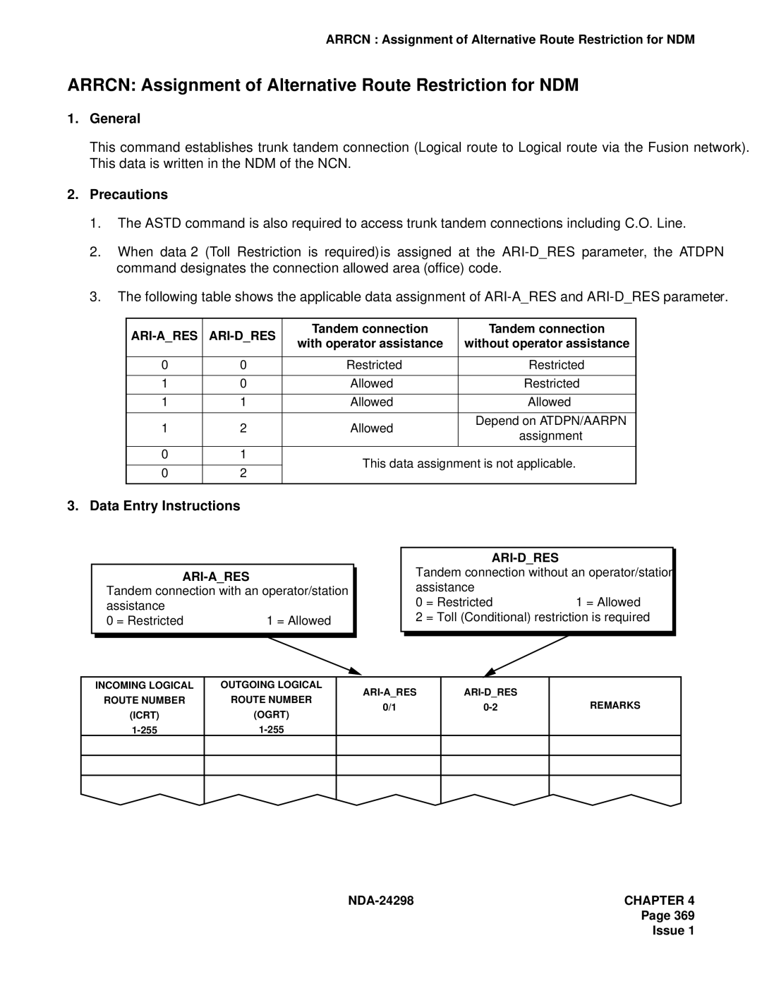 NEC NDA-24298 manual Arrcn Assignment of Alternative Route Restriction for NDM 