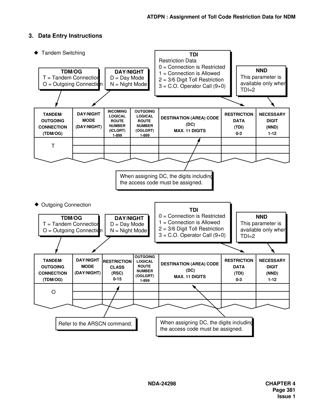 NEC NDA-24298 manual = Tandem Connection O = Outgoing Connection 