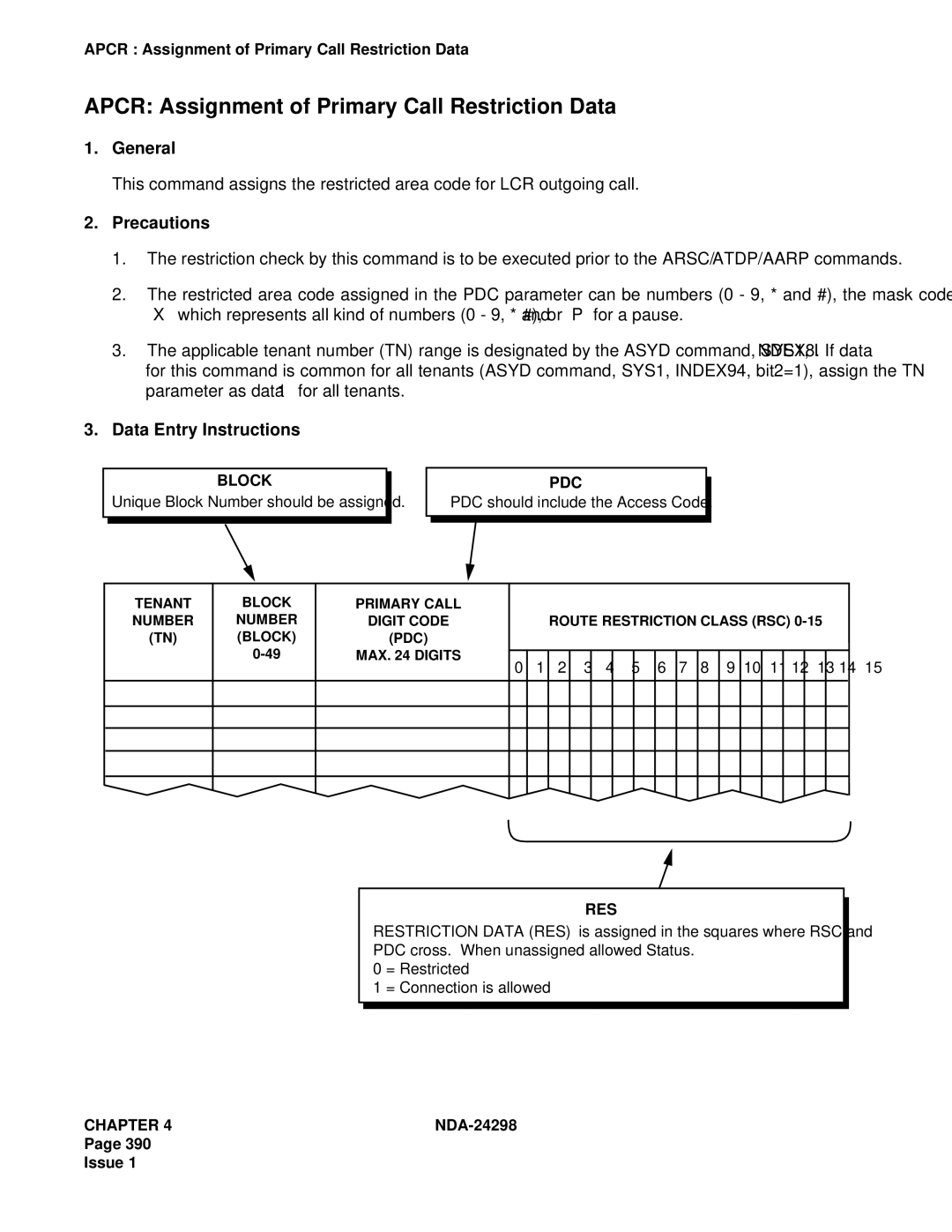 NEC NDA-24298 manual Apcr Assignment of Primary Call Restriction Data, Pdc 