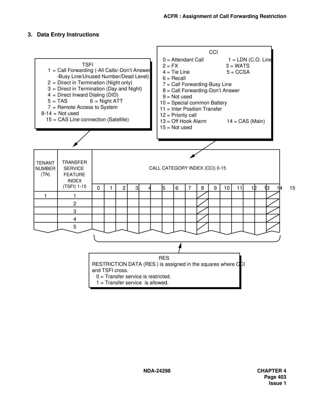 NEC NDA-24298 manual Tsfi, Cci, = Wats, = Ccsa 