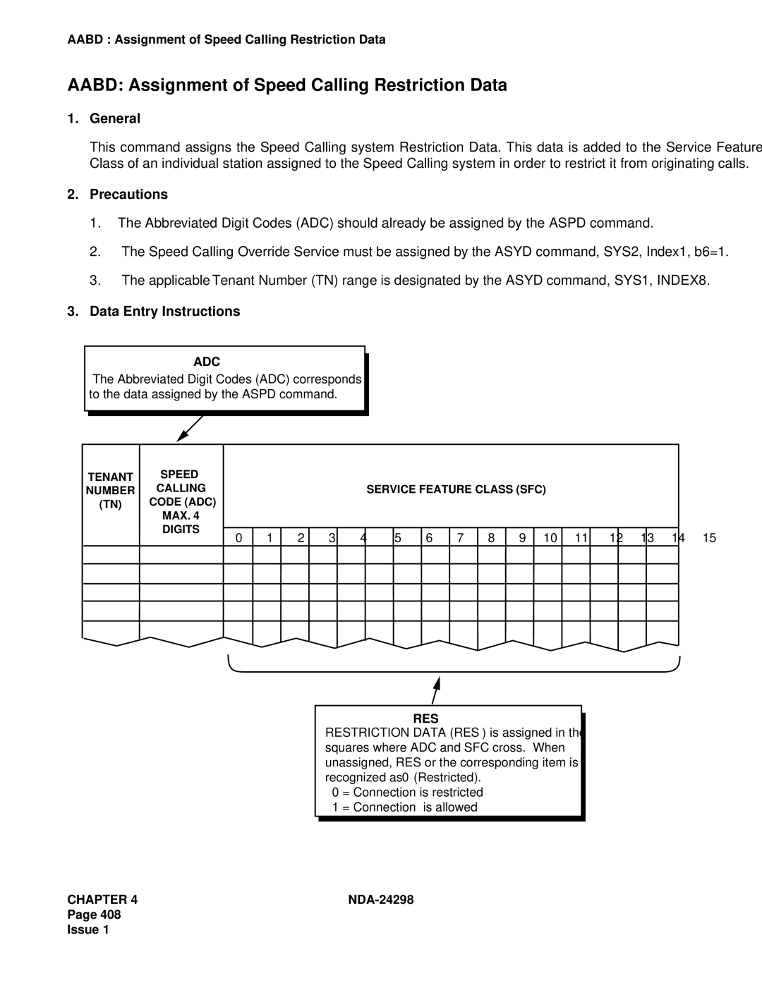 NEC NDA-24298 manual Aabd Assignment of Speed Calling Restriction Data 