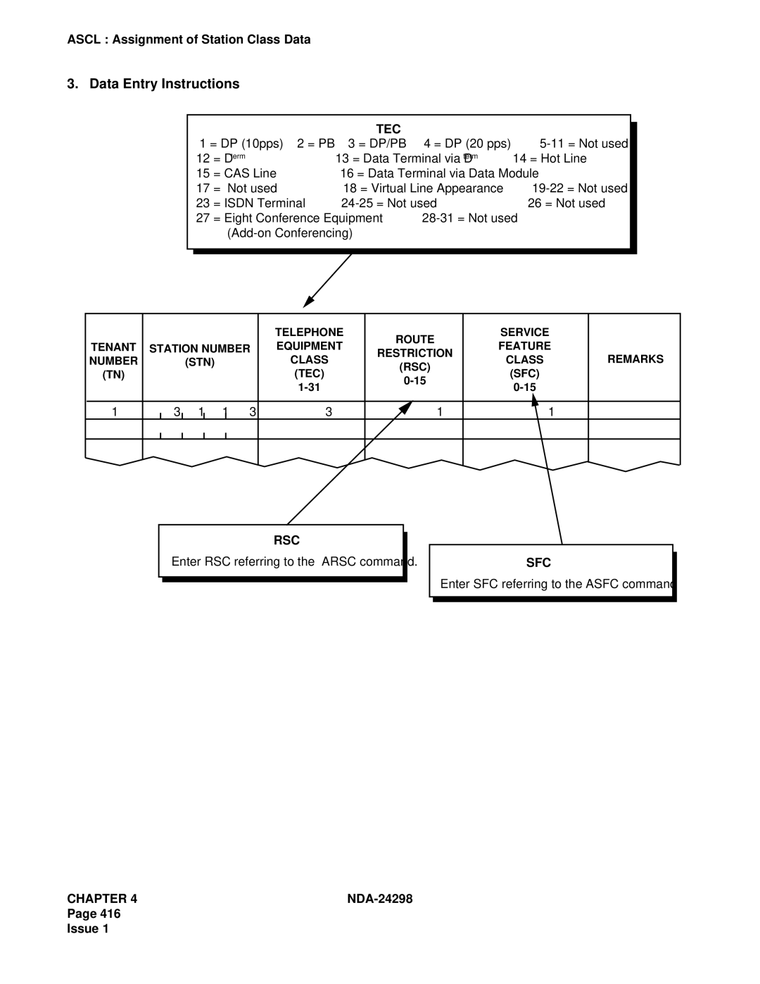 NEC NDA-24298 manual = DP 10pps 2 = PB = DP/PB = DP 20 pps 11 = Not used 