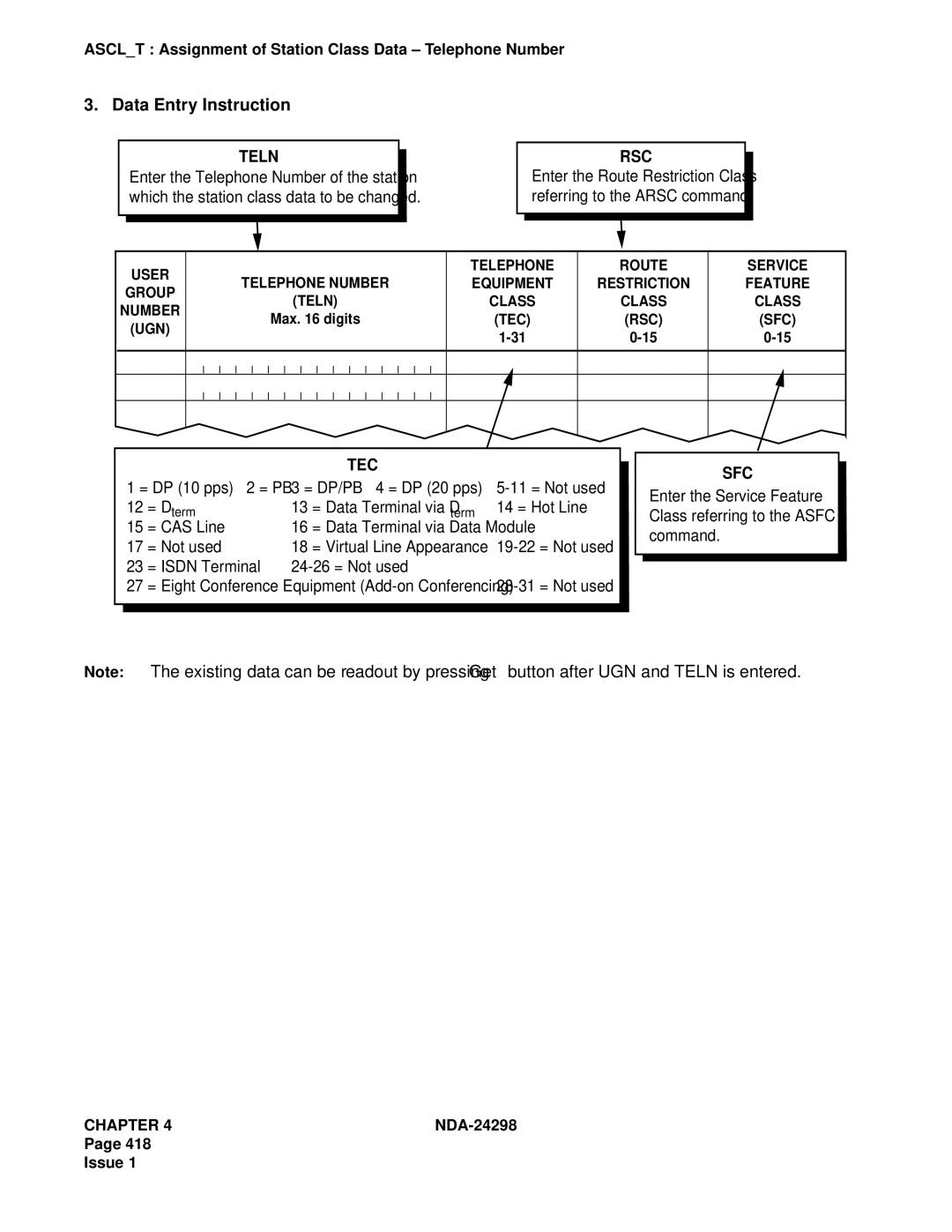 NEC NDA-24298 manual Data Entry Instruction 