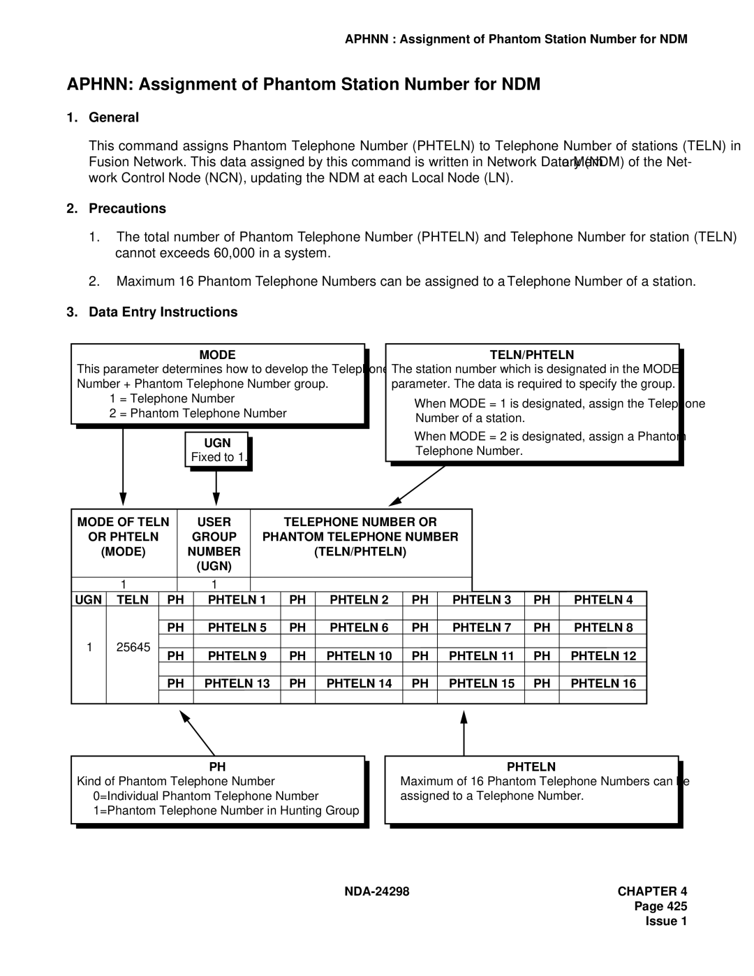 NEC NDA-24298 manual Aphnn Assignment of Phantom Station Number for NDM 