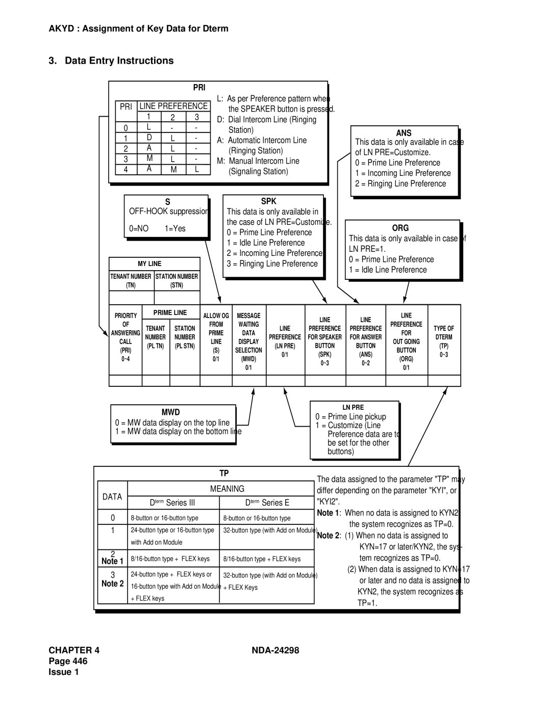 NEC NDA-24298 manual Pri, Ans, Spk, Org, Mwd 