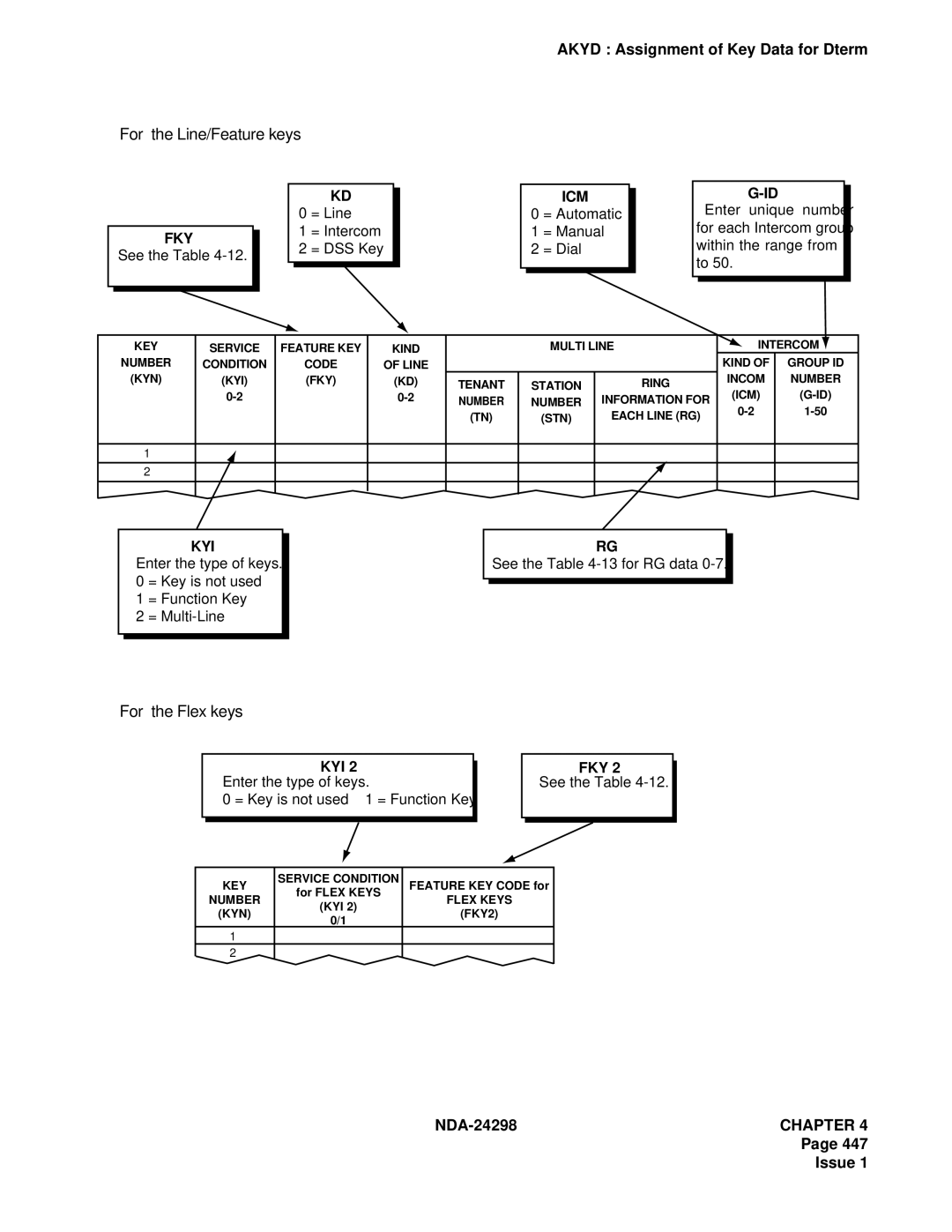 NEC NDA-24298 manual Fky, Icm, Kyi 