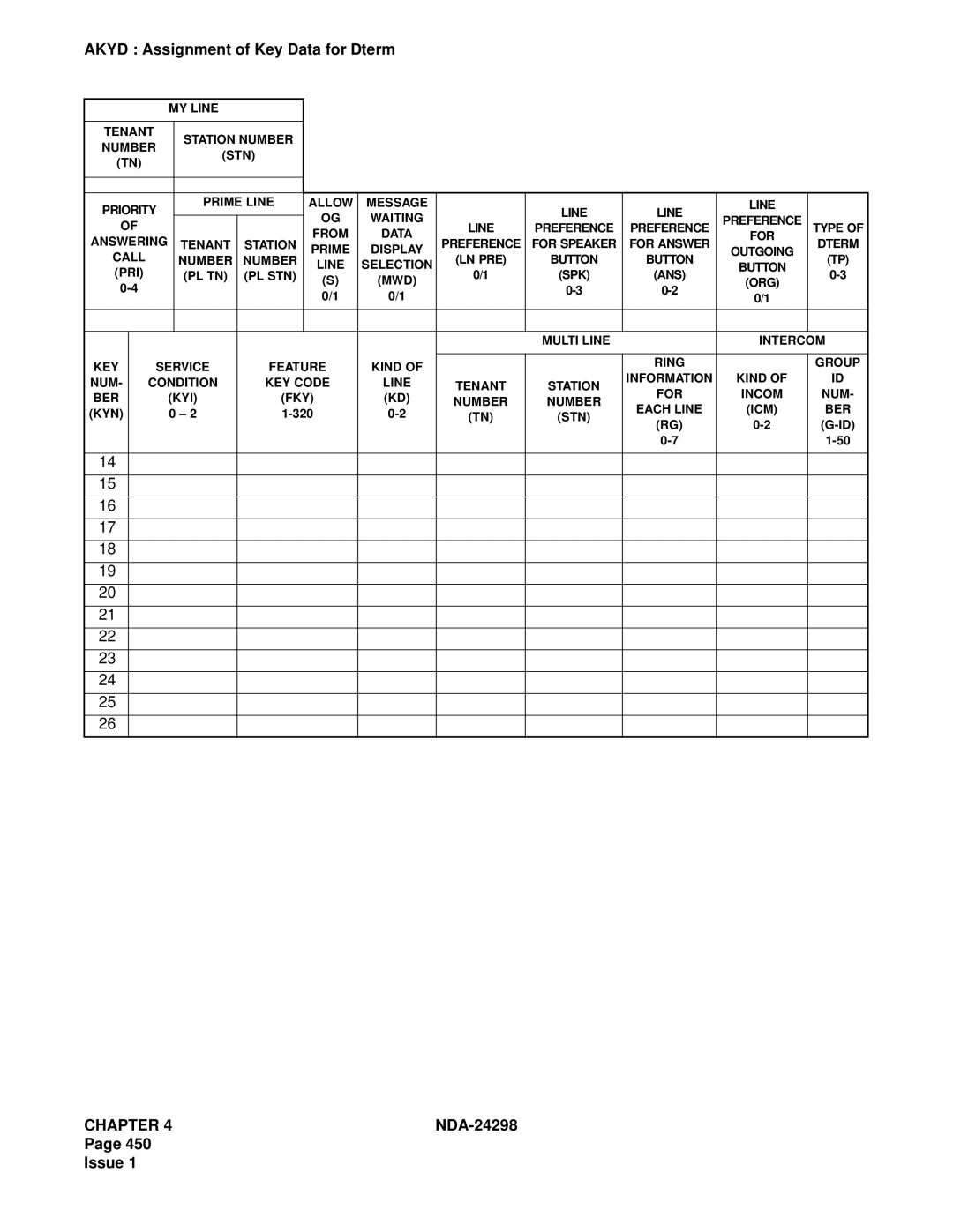 NEC NDA-24298 manual Akyd Assignment of Key Data for Dterm 