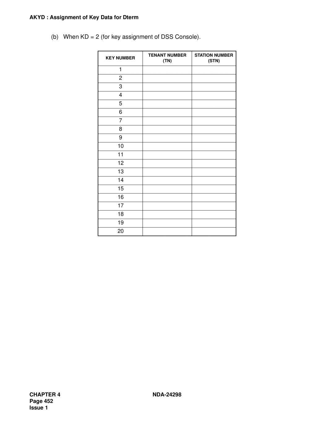 NEC NDA-24298 manual When KD = 2 for key assignment of DSS Console 