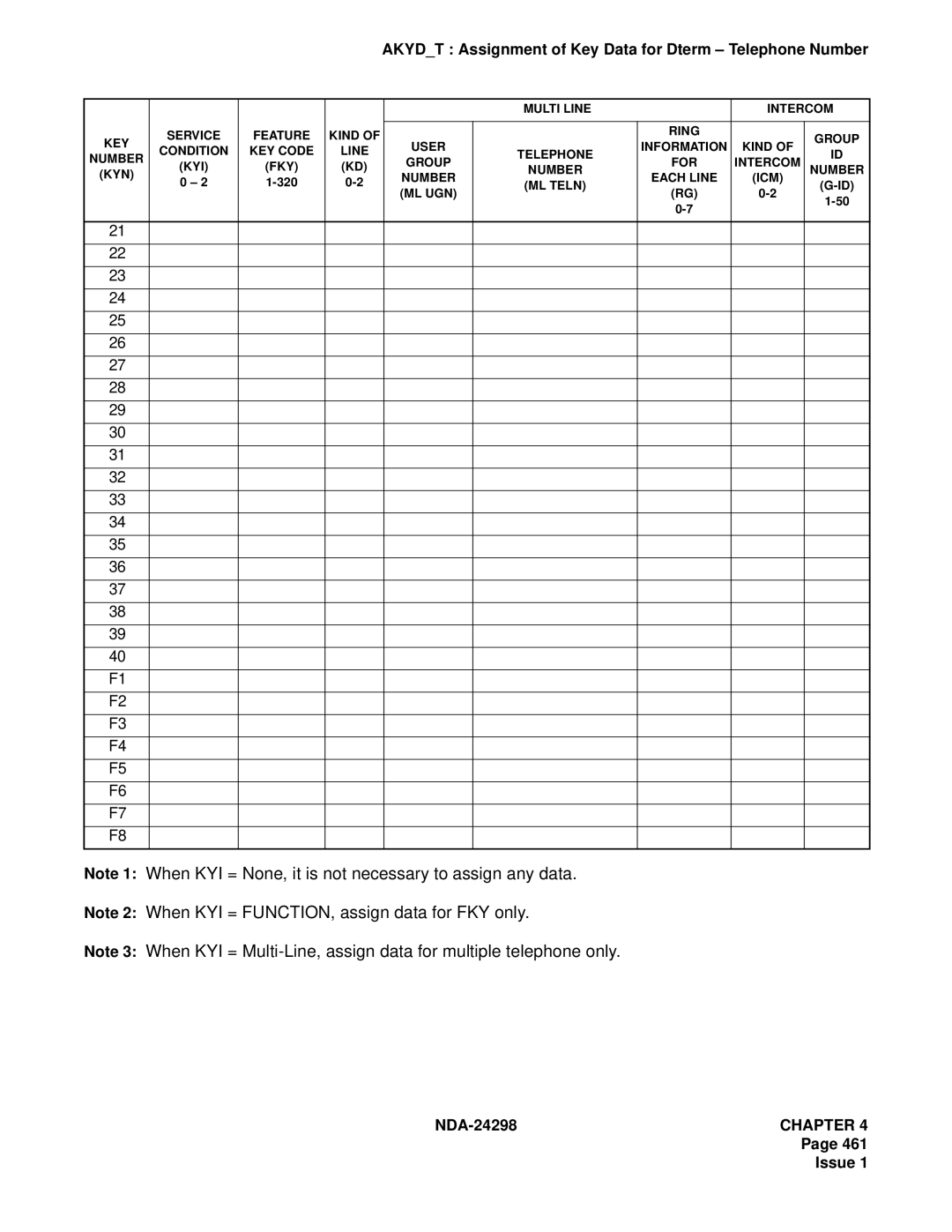 NEC manual NDA-24298CHAPTER 