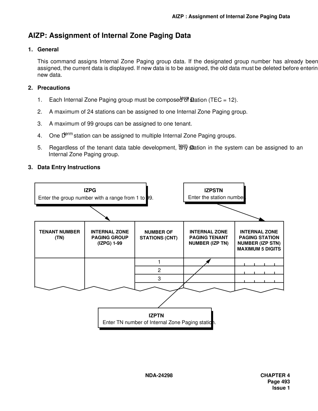 NEC NDA-24298 manual Aizp Assignment of Internal Zone Paging Data, Izpg, Izpstn, Izptn 