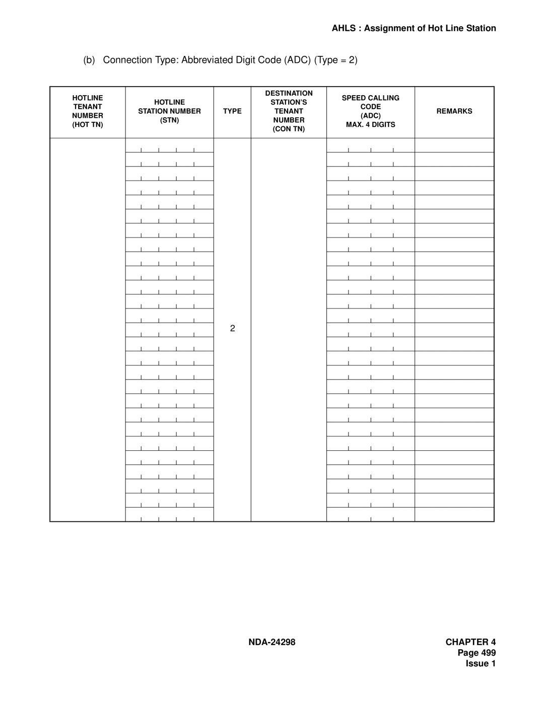 NEC NDA-24298 manual Connection Type Abbreviated Digit Code ADC Type = 