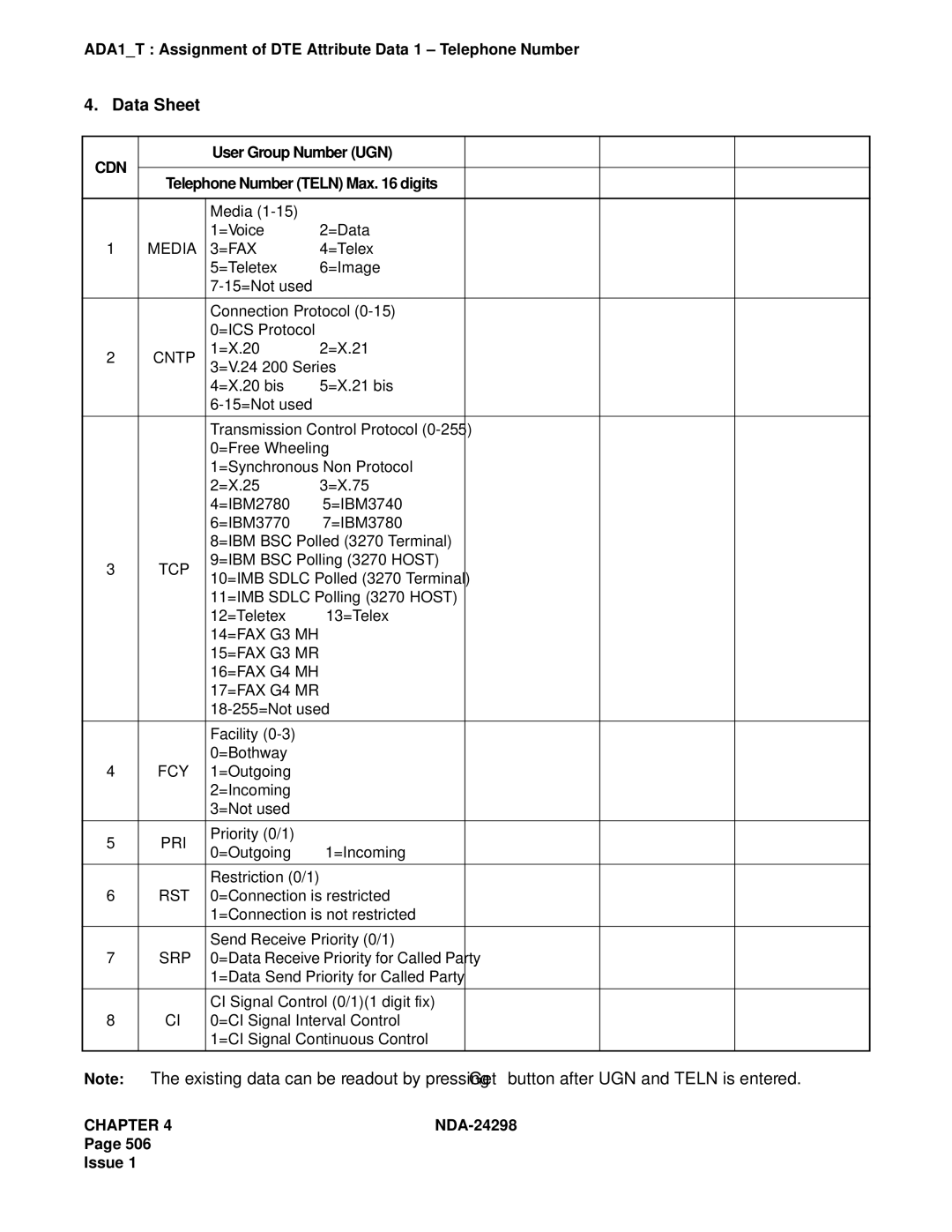 NEC NDA-24298 manual Cdn, User Group Number UGN 