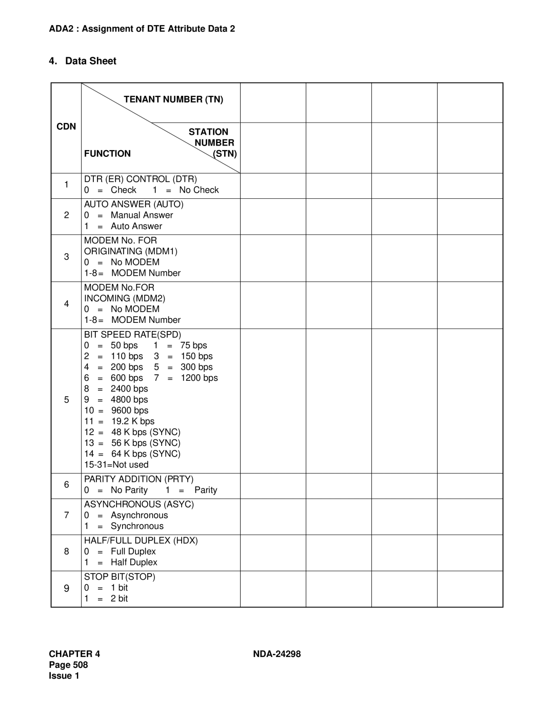 NEC NDA-24298 manual Tenant Number TN CDN Station Function STN 