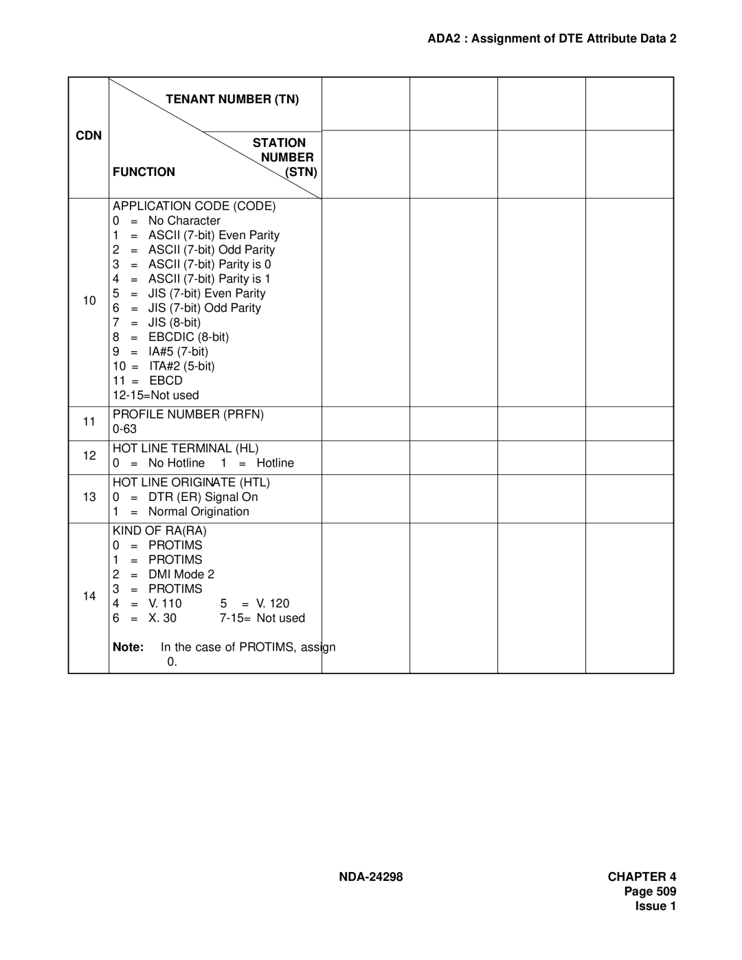 NEC NDA-24298 manual Application Code Code, Ebcd, Profile Number Prfn HOT Line Terminal HL, HOT Line Originate HTL 