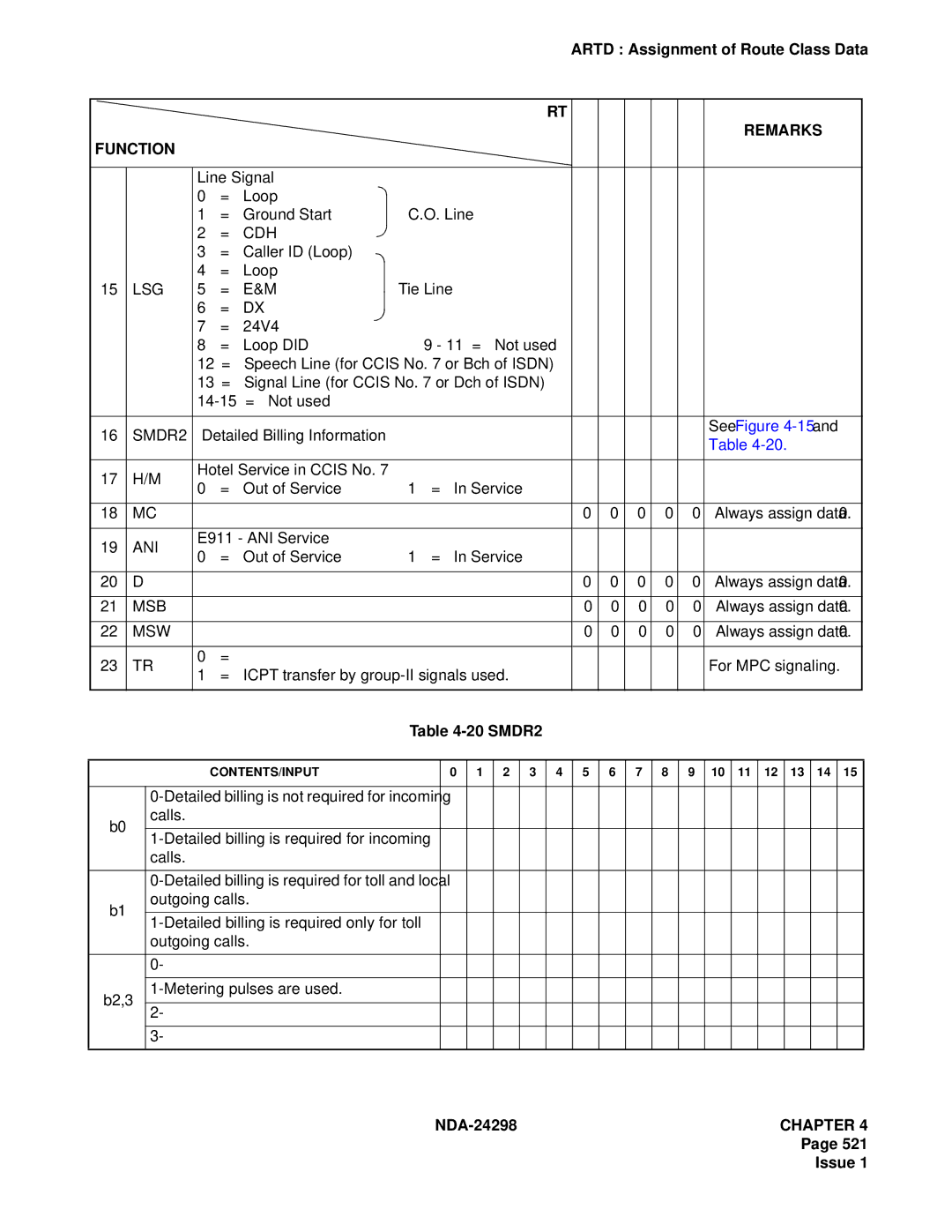 NEC NDA-24298 manual Remarks Function, SMDR2 