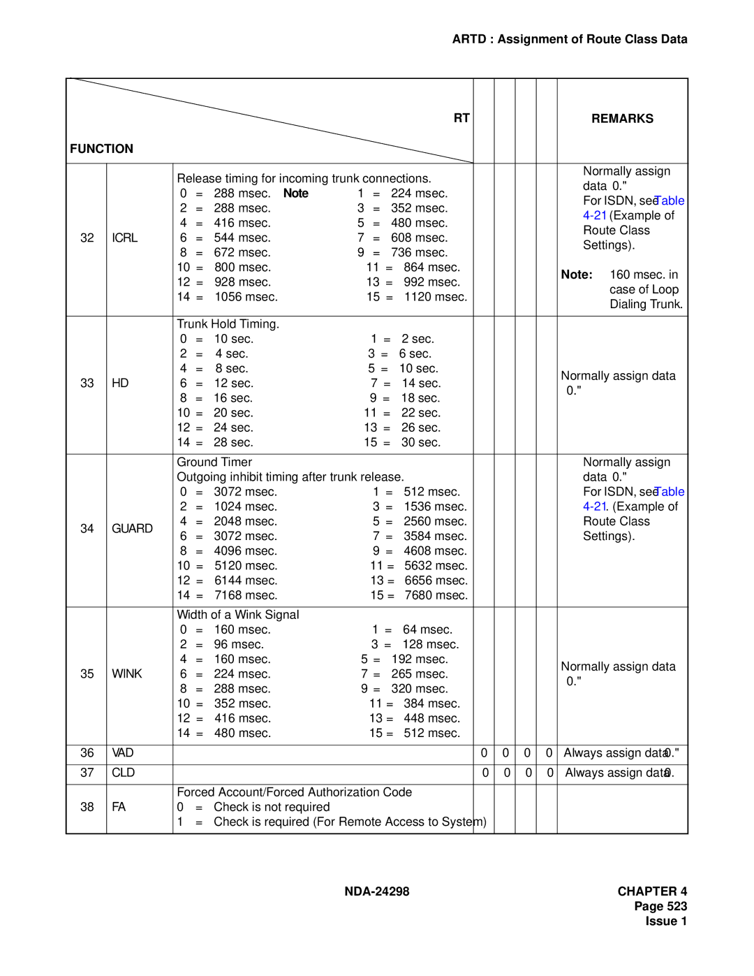 NEC NDA-24298 manual Case of Loop, Dialing Trunk 