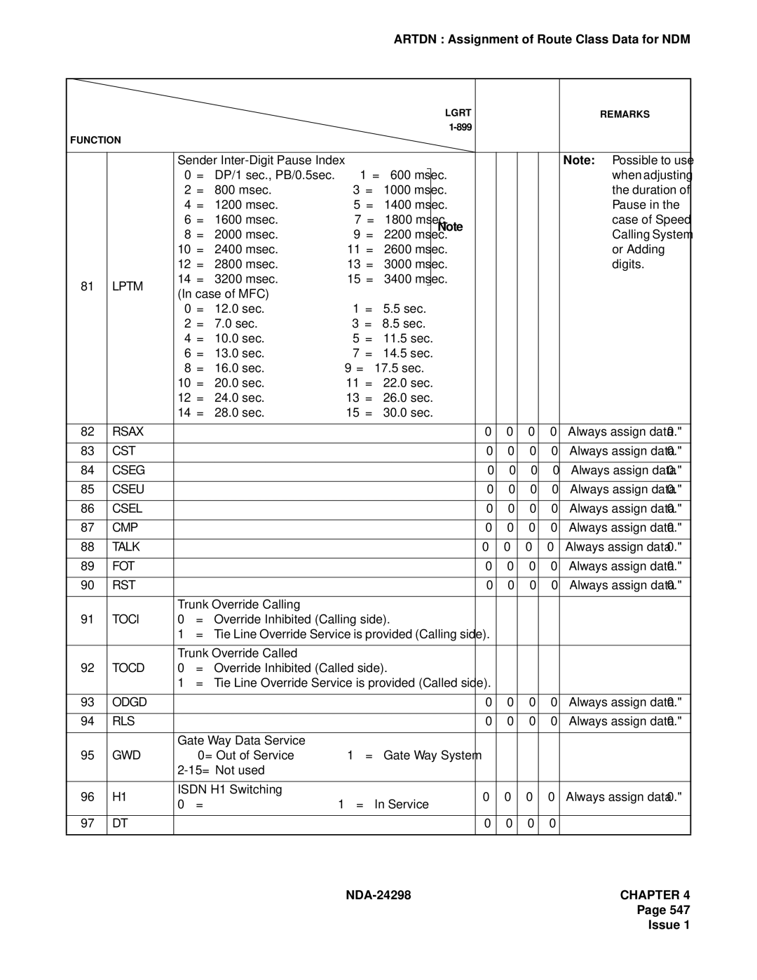 NEC NDA-24298 manual Duration 