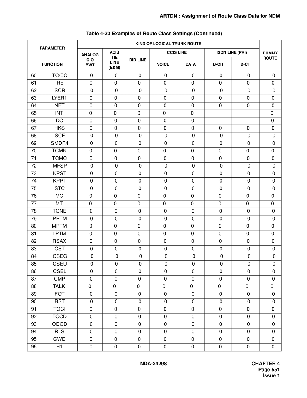 NEC manual NDA-24298CHAPTER 