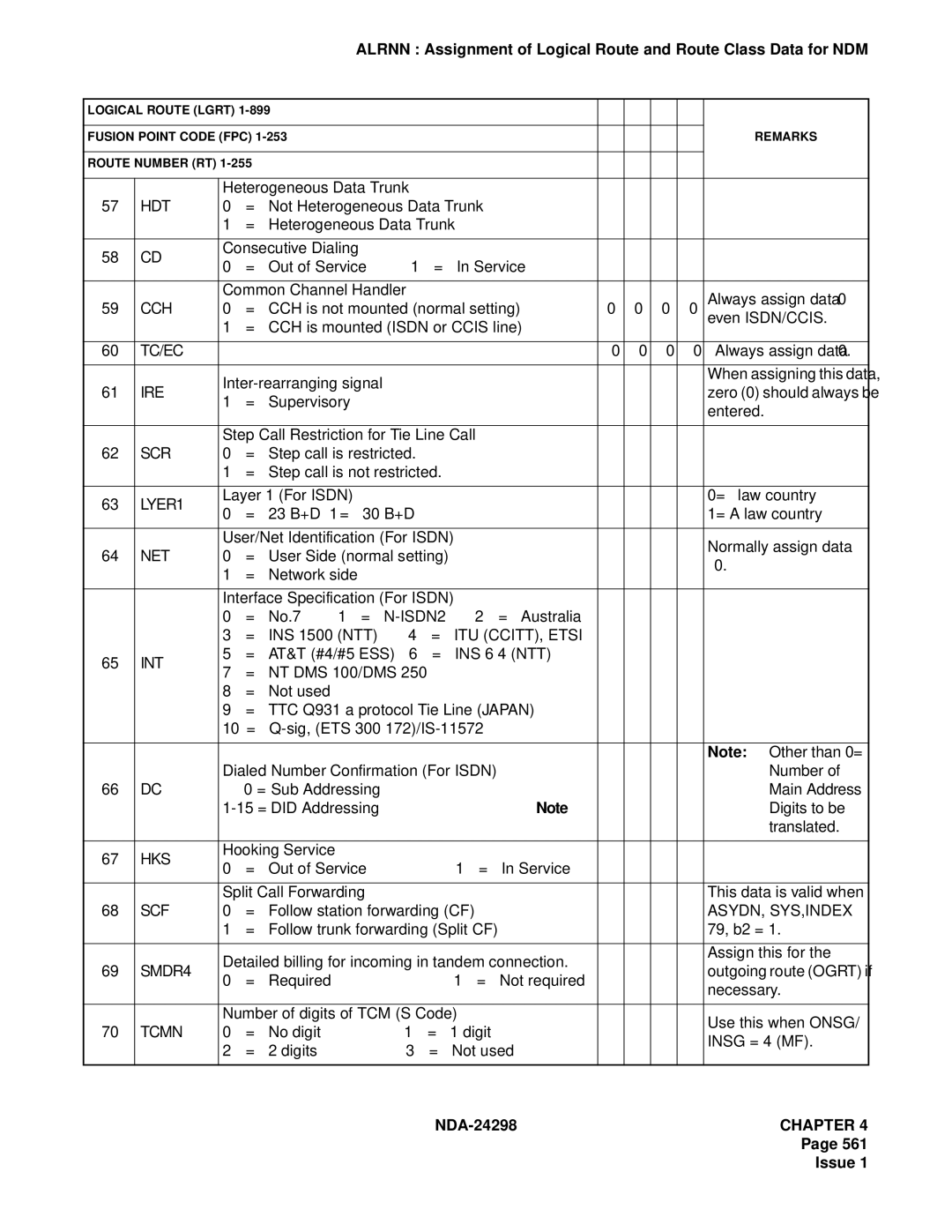 NEC NDA-24298 manual Hdt, ITU CCITT, Etsi INT 