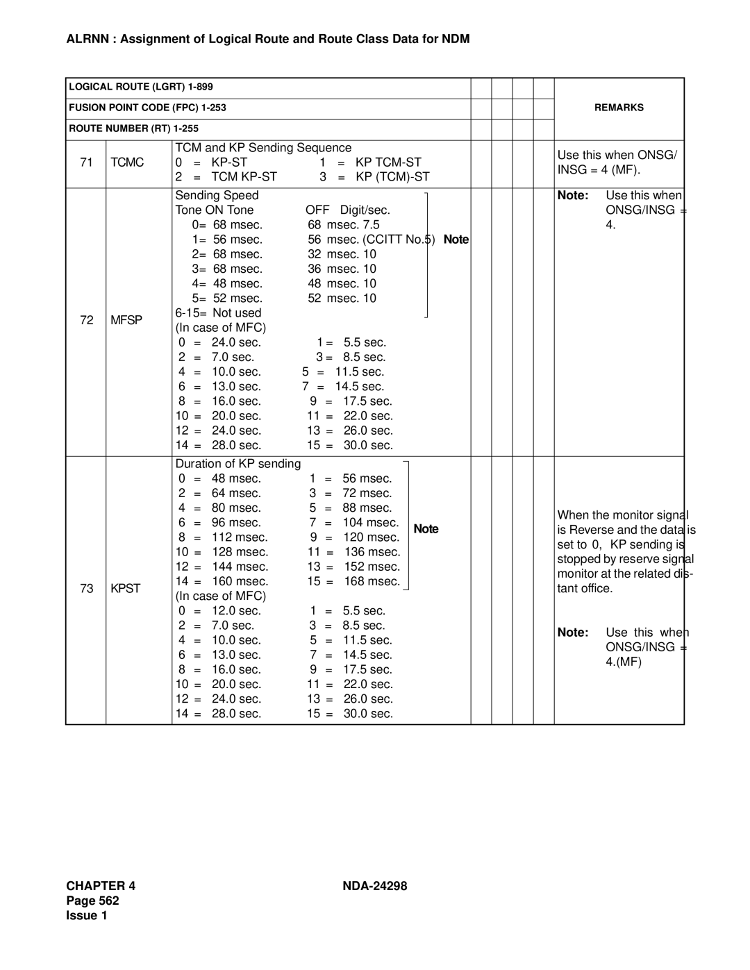 NEC NDA-24298 manual TCM and KP Sending Sequence Use this when Onsg 