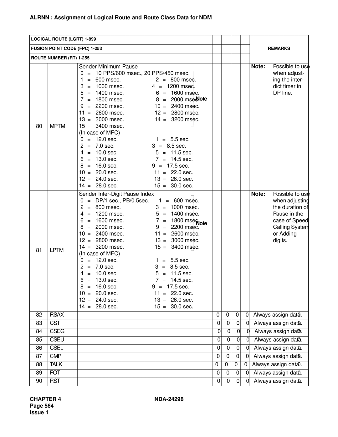 NEC NDA-24298 manual When adjust, Ing the inter, Dict timer, DP line 