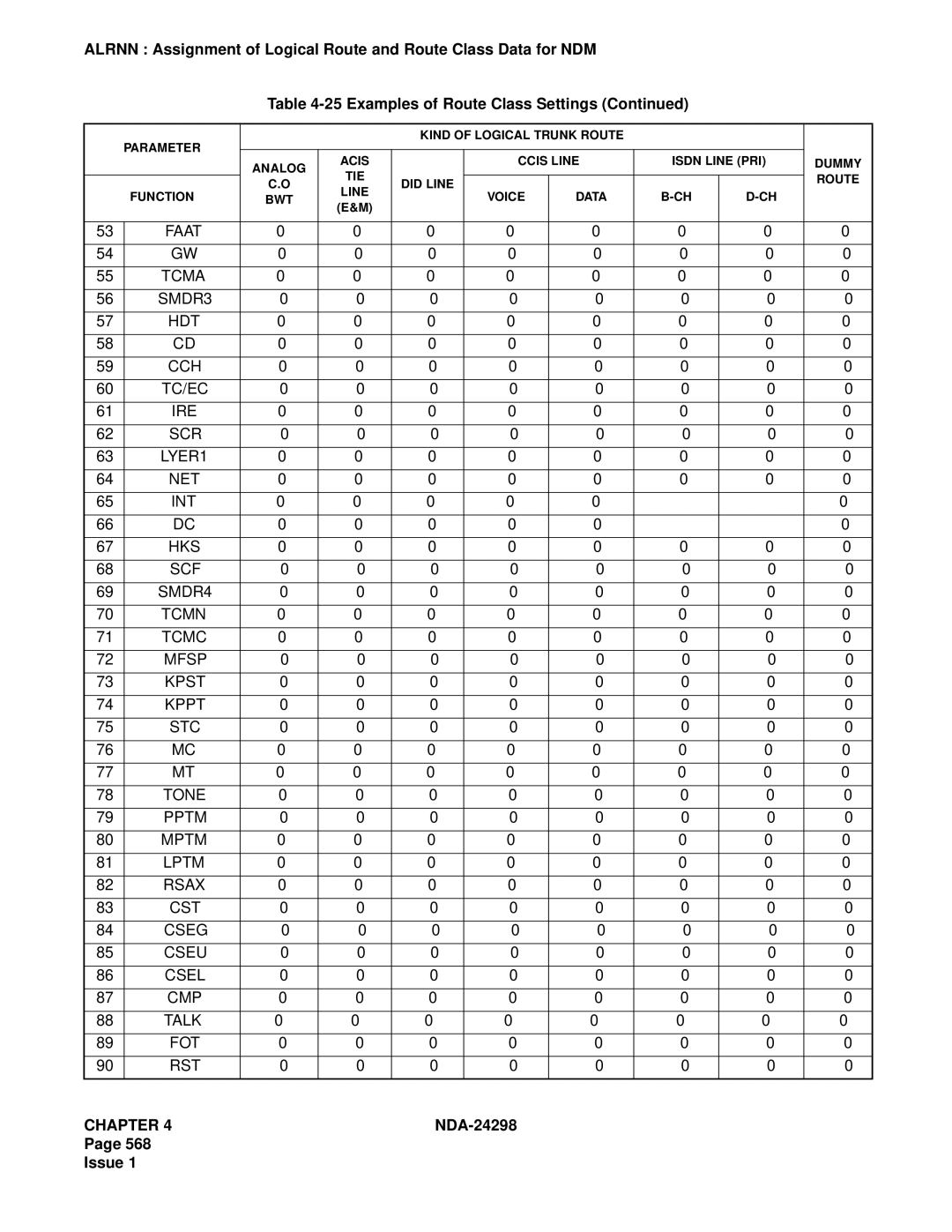 NEC NDA-24298 manual Faat 