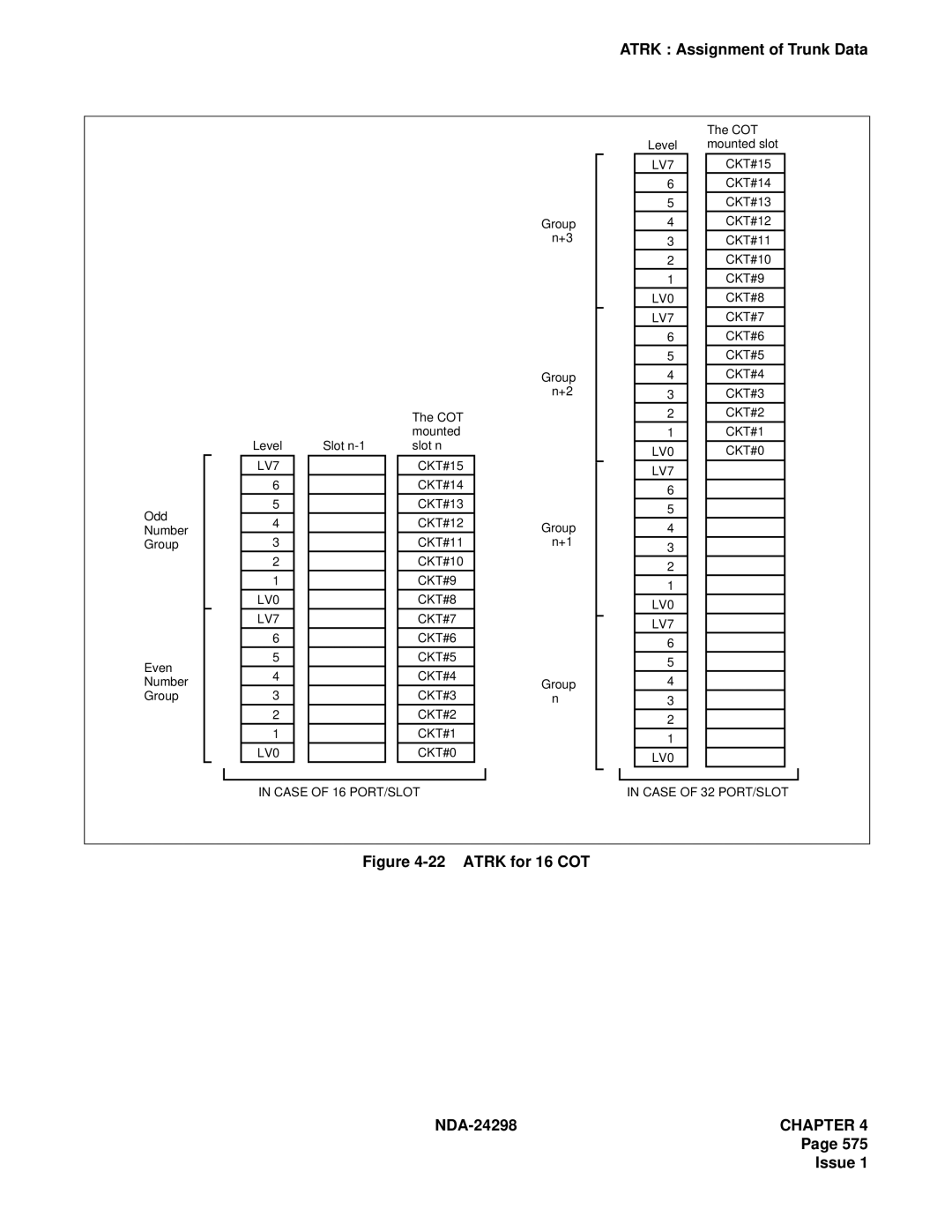 NEC NDA-24298 manual Atrk for 16 COT 