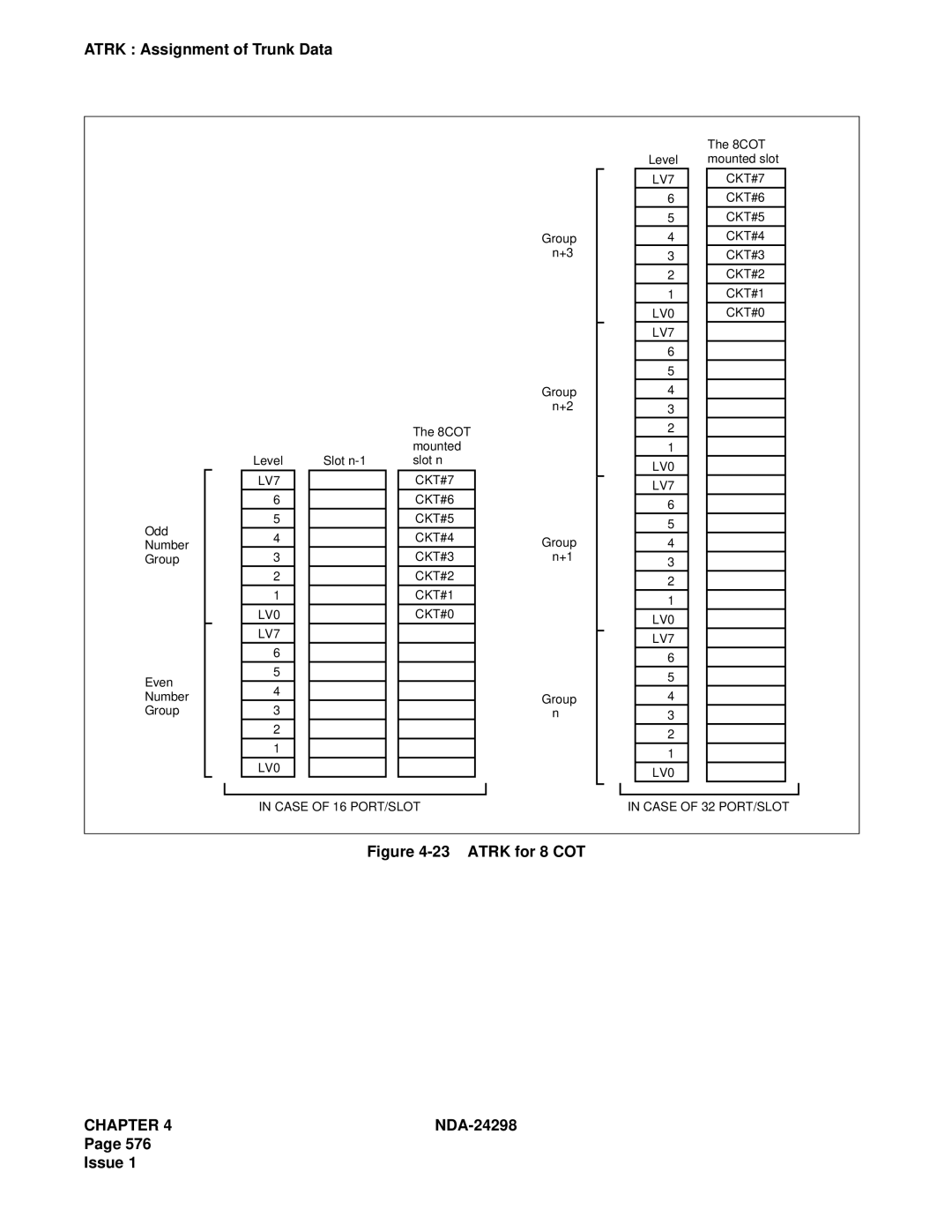 NEC NDA-24298 manual Atrk for 8 COT 