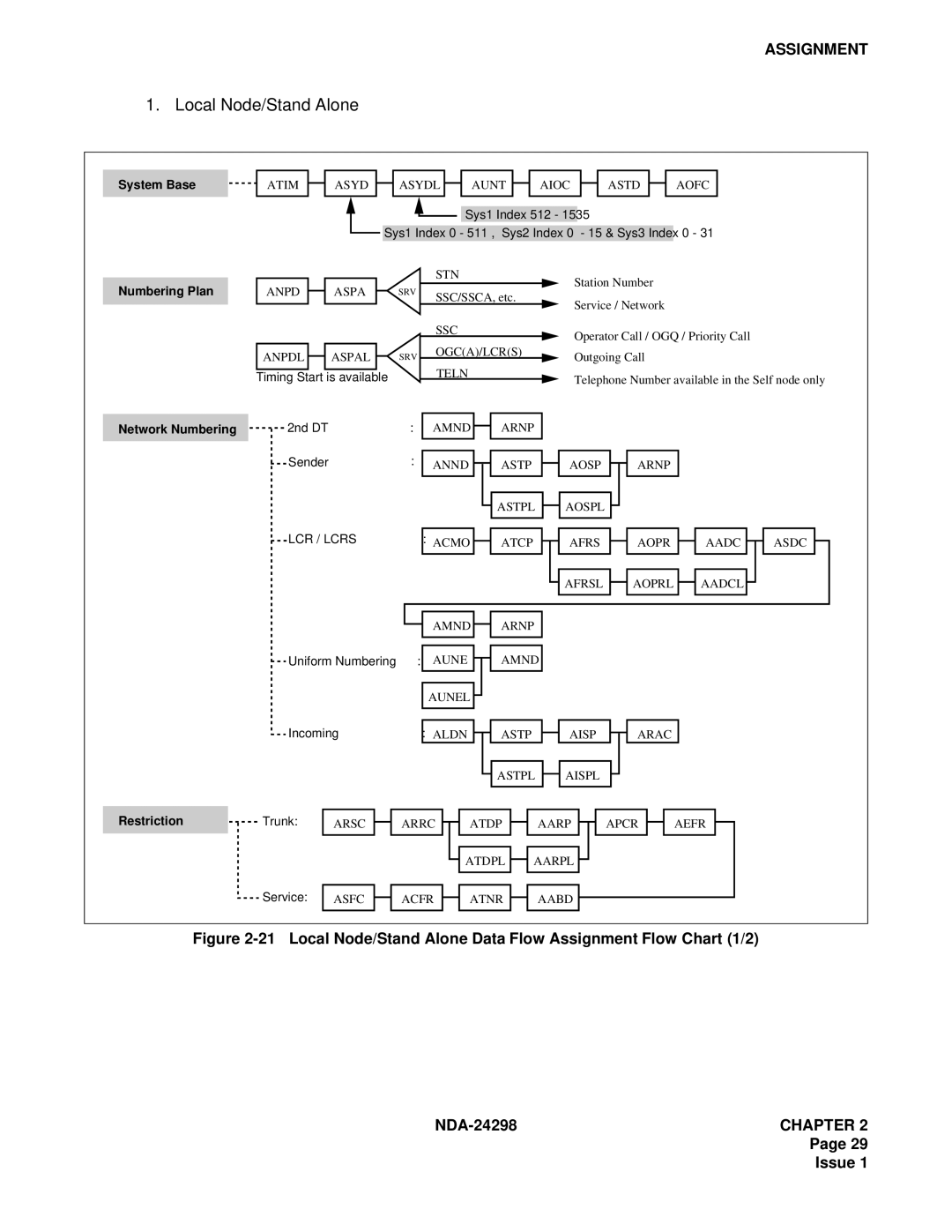 NEC NDA-24298 manual Restriction 